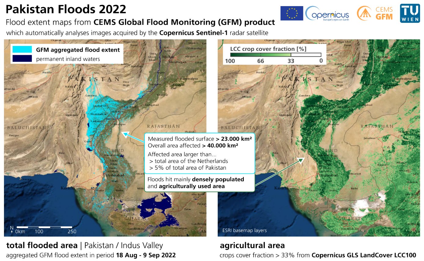 9th on the EO AFRICA R&D Facility Webinar Series