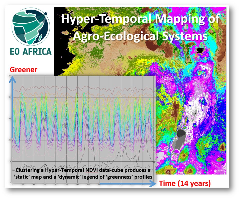 5th on the EO AFRICA R&D Facility Online Courses