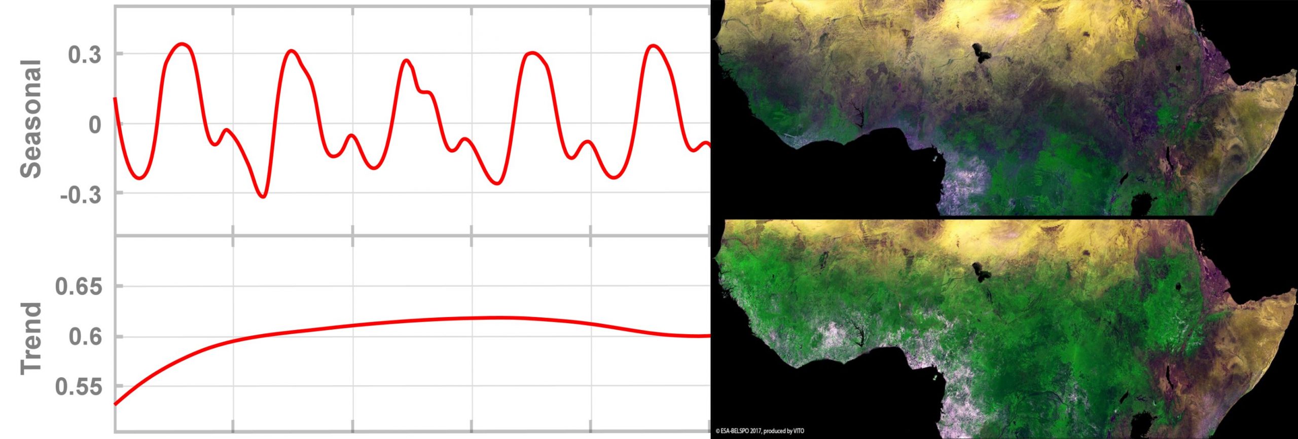 7th on the EO AFRICA R&D Facility Online Courses