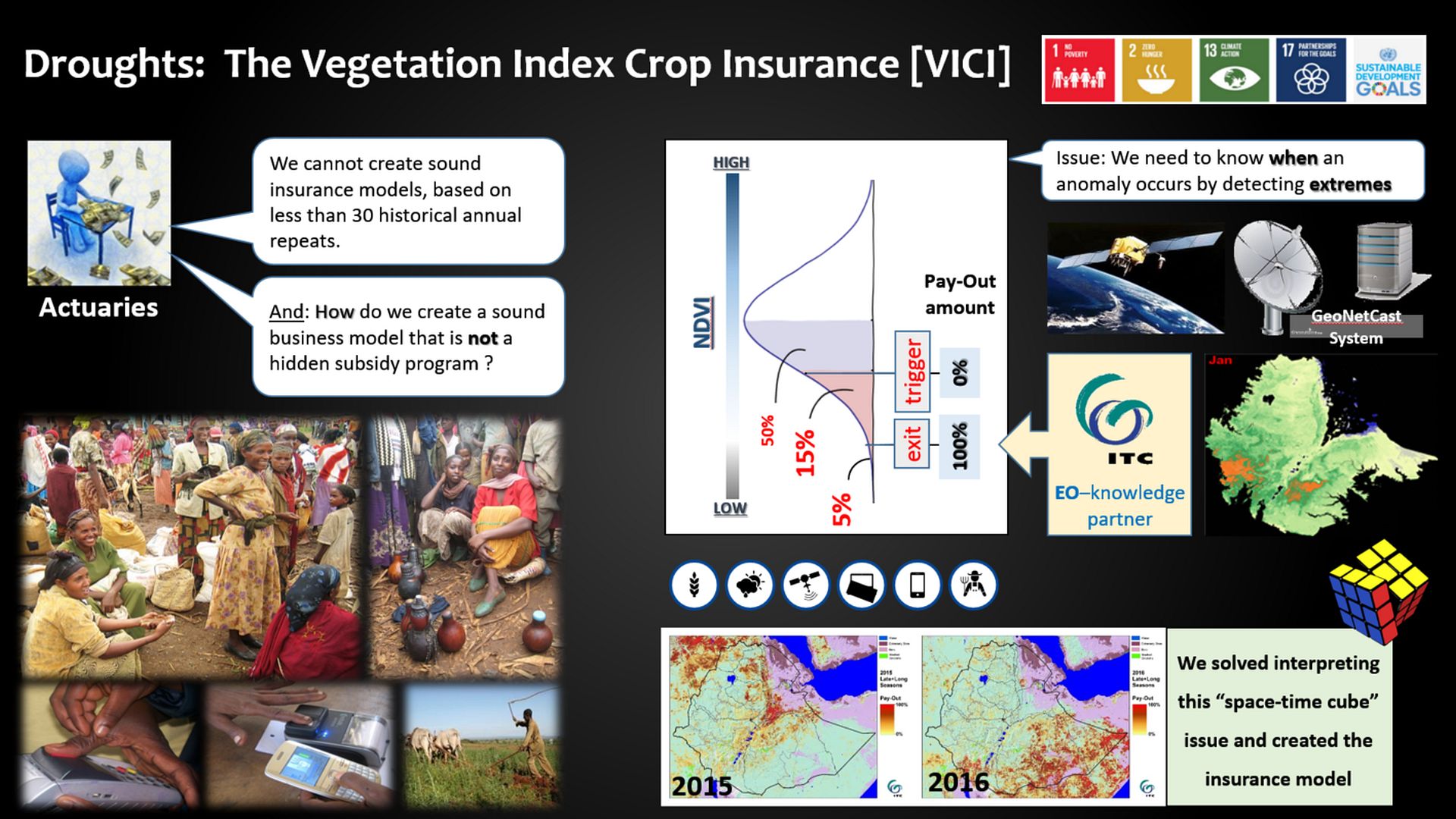 12th on the EO AFRICA R&D Facility Webinar Series is now available in our YouTube channel